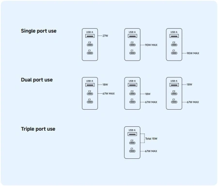 Сетевое зарядное Xiaomi 90W HyperCharge Power Adapter 3-Port MDY19-EK (международная версия)