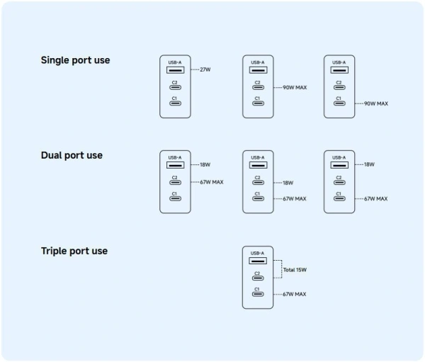 Сетевое зарядное Xiaomi 90W HyperCharge Power Adapter 3-Port MDY19-EK (международная версия)