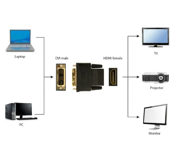 Адаптер Cablexpert A-HDMI-DVI-2 (HDMI/DVI)