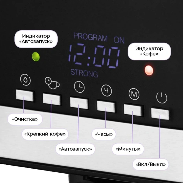 Кофеварка капельная Kitfort KT-7627