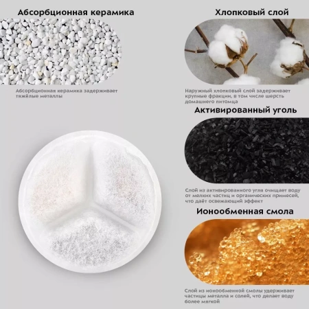 Фонтанчик для животных Kitfort KT-4050