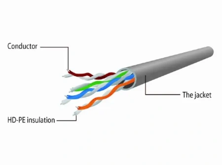 Кабель RJ45 Cablexpert PP12-3M/BK (3м, черный)