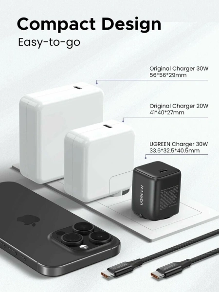 Сетевое зарядное Ugreen X513 65012 USB Type-C