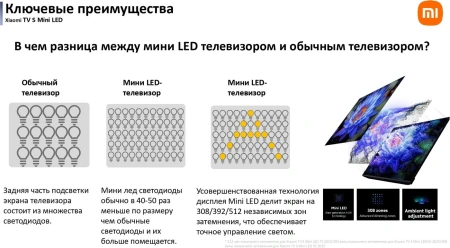 Телевизор Xiaomi TV S Mini LED 55" ELA5670RU 2025