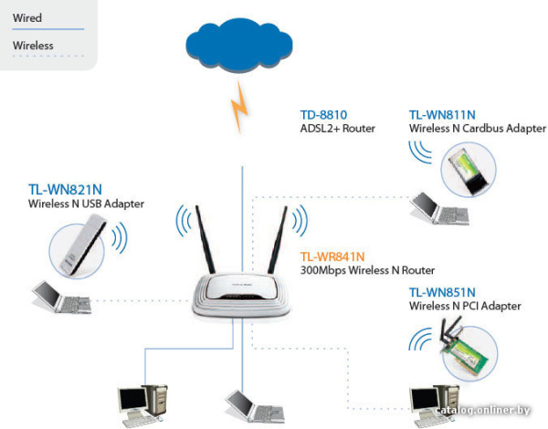 TP-Link 300Mbps Wireless N Router,  Mediatek, 2T2R, 2.4GHz, 802.11b/g/n, 1 10/100Mbps WAN + 4 10/100Mbps LAN ports, 2 fixed 5dBi antennas