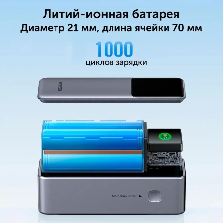 Портативное зарядное устройство Ugreen PB722 25000mAh (серый)
