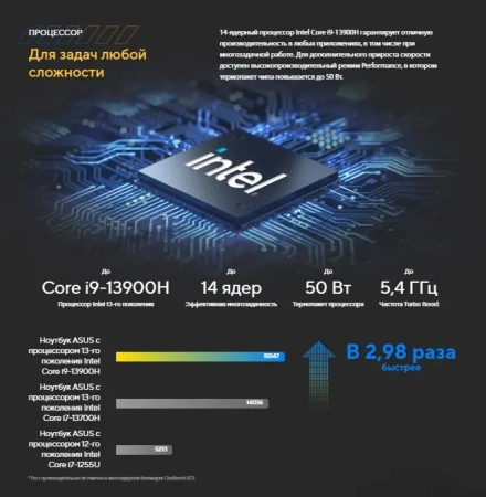 Ноутбук ASUS Vivobook 16X/ K3604VA-MB244/ i7-1355U/ 16 WUXGA IPS/ UMA/ 16GB/ 1TB/ DOS/ noODD/ SILVER