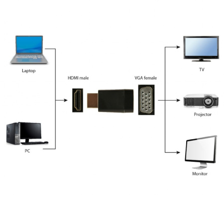 Адаптер HDMI - VGA Cablexpert A-HDMI-VGA-001